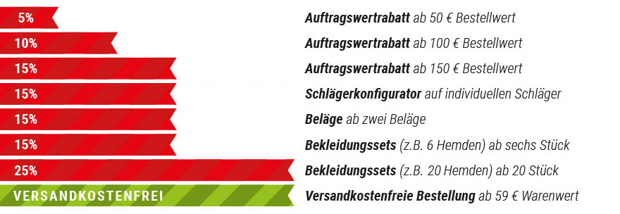 Rabattstufen